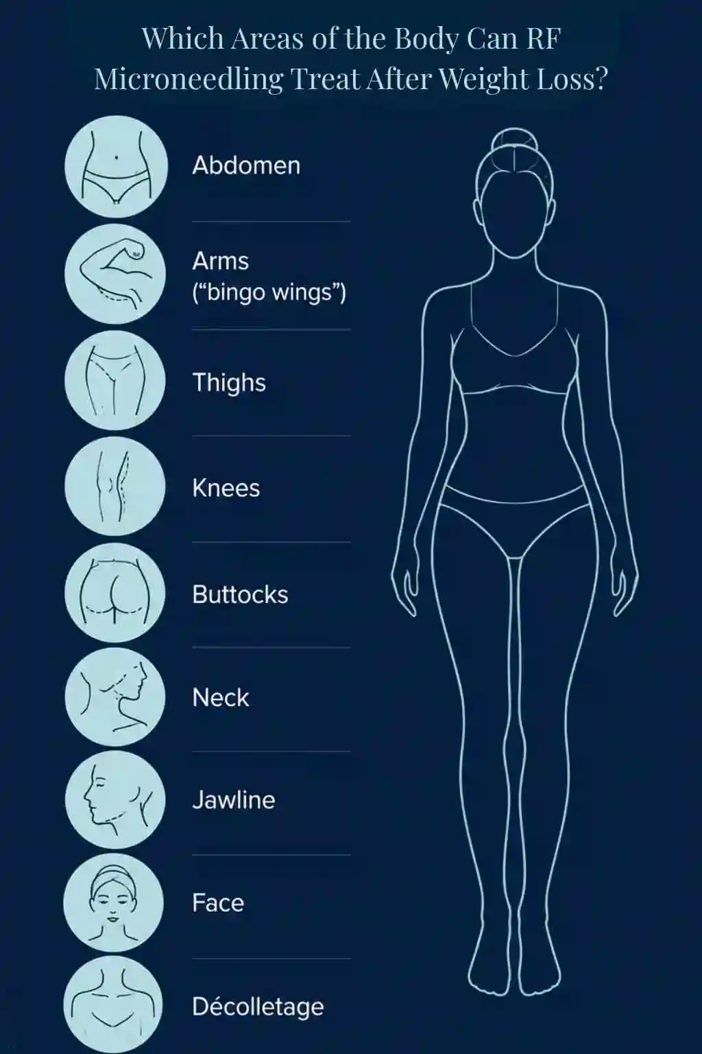 Which Areas of the Body Can RF Microneedling Treat After Weight Loss Stoulton?
